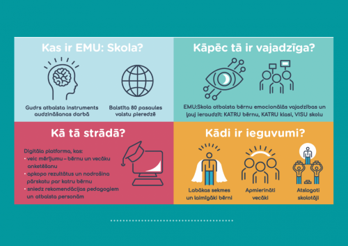 Emu informacija1 Emu informacija1
