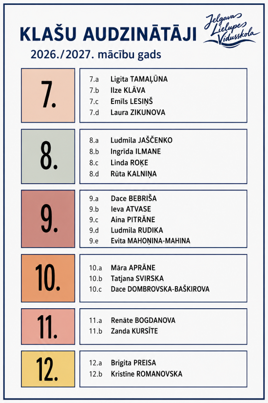 Klašu audzinātāji 7.-12. klasei